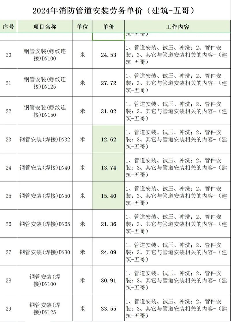 工程服务印花税:揭秘隐藏的财务秘密
